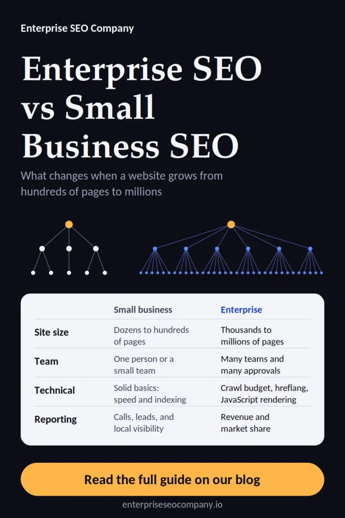 Enterprise SEO vs Small Business SEO Key Differences Details
